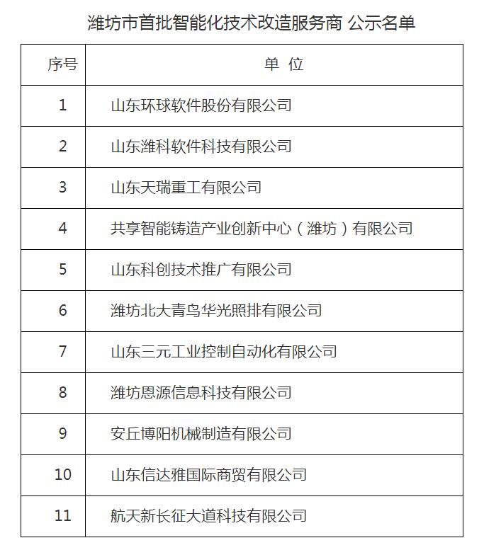 环球软件获评潍坊市首批智能化技术改造服务商