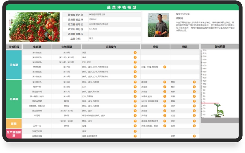 环球软件农业大数据平台蔬菜种植模型