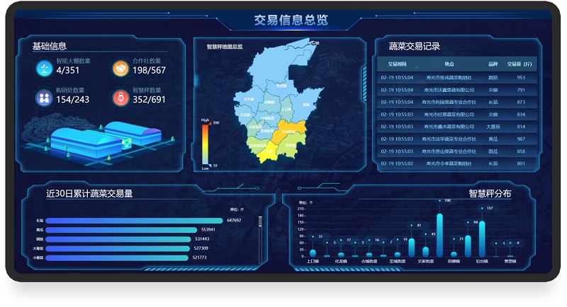 环球软件农业大数据平台交易信息总览