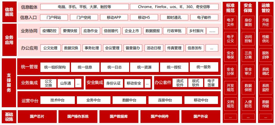 环球软件数字办公协同平台架构图