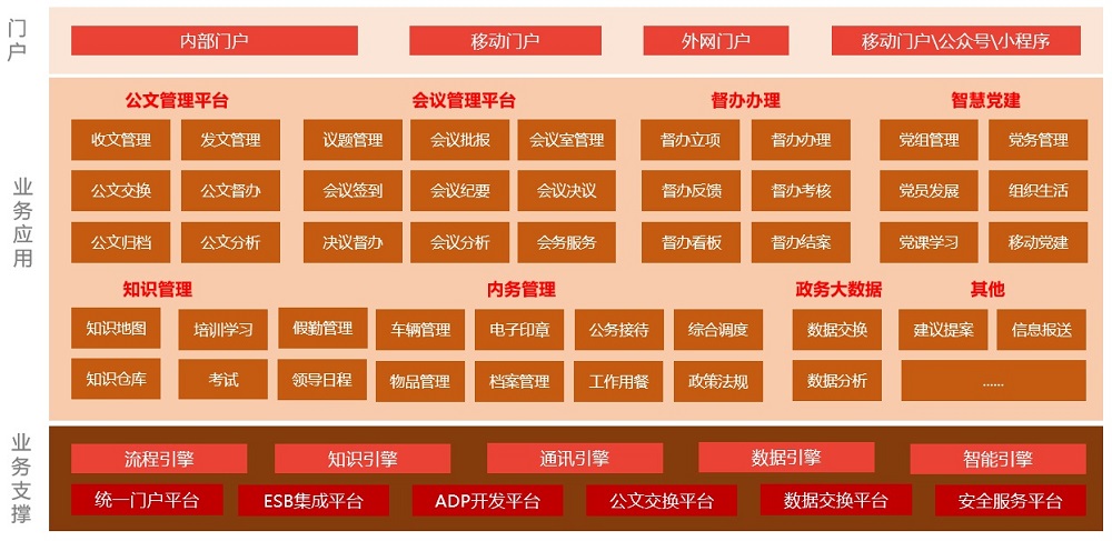 环球软件数字化政务OA功能架构图