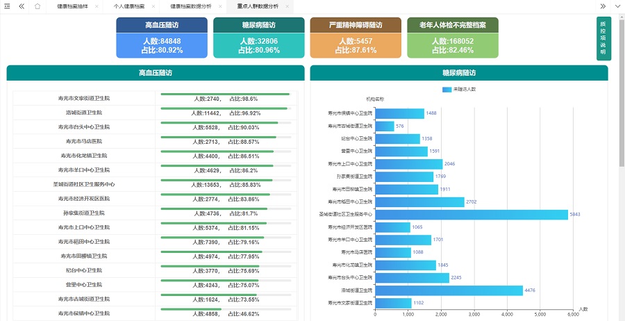 环球软件基层公卫平台质控分析系统