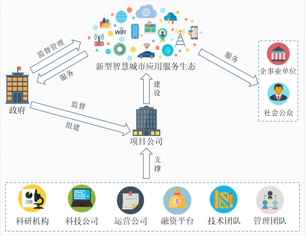 顶层设计与咨询规划